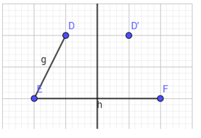 Lý thuyết Tin học 8 Bài 11: Giải toán và vẽ hình phẳng với GeoGebra (hay, chi tiết)