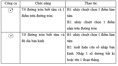 Lý thuyết Tin học 8 Bài 11: Giải toán và vẽ hình phẳng với GeoGebra (hay, chi tiết)