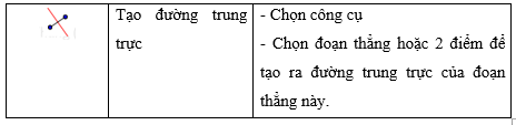 Lý thuyết Tin học 8 Bài 11: Giải toán và vẽ hình phẳng với GeoGebra (hay, chi tiết)