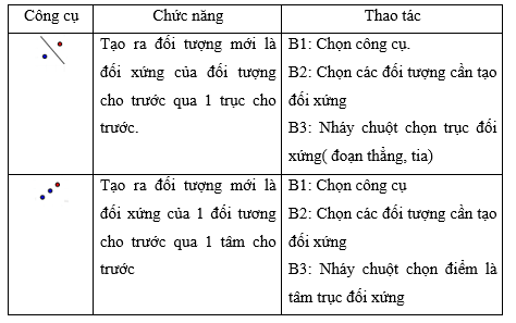 Lý thuyết Tin học 8 Bài 11: Giải toán và vẽ hình phẳng với GeoGebra (hay, chi tiết)