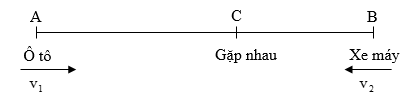 Hai vật chuyển động ngược chiều lớp 5 hay, chi tiết | Lý thuyết Toán lớp 5