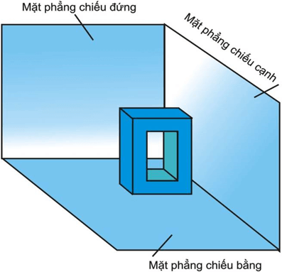 Lý thuyết Công nghệ 8 Bài 2. Hình chiếu hay, ngắn gọn