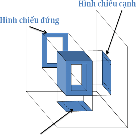 Lý thuyết Công nghệ 8 Bài 2. Hình chiếu hay, ngắn gọn