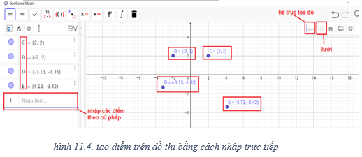 Lý thuyết Tin học 7 Bài 11: Học Đại số với GEOBEBRA (hay, chi tiết)