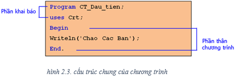 Lý thuyết Tin học 8 Bài 2: Làm quen với chương trình và ngôn ngữ lập trình (hay, chi tiết)