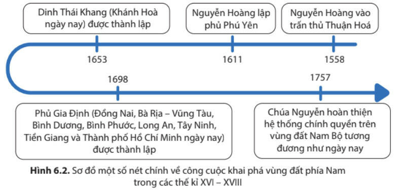 Lý thuyết Lịch sử 8 Bài 7 (Kết nối tri thức): Khởi nghĩa nông dân ở Đàng Ngoài thế kỉ XVIII (ảnh 1)