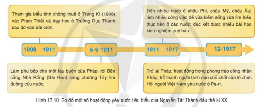 Lý thuyết Lịch sử 8 Bài 17 (Cánh Diều): Việt Nam đầu thế kỉ XX (ảnh 1)