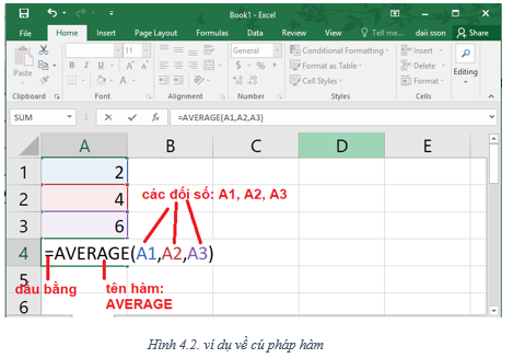 Lý thuyết Tin học 7 Bài 4: Sử dụng các hàm để tính toán (hay, chi tiết)