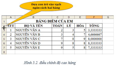 Lý thuyết Tin học 7 Bài 5: Thao tác với bảng tính (hay, chi tiết)