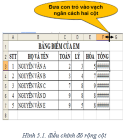 Lý thuyết Tin học 7 Bài 5: Thao tác với bảng tính (hay, chi tiết)