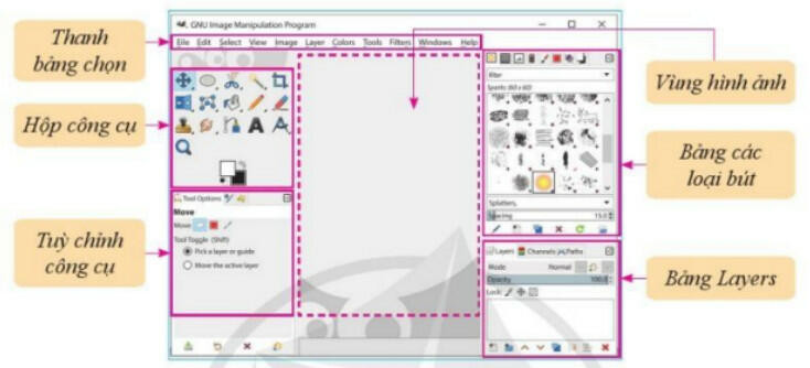 Lý thuyết Tin học 8 Bài 1 (Cánh diều): Làm quen với phần mềm GIMP (ảnh 1)