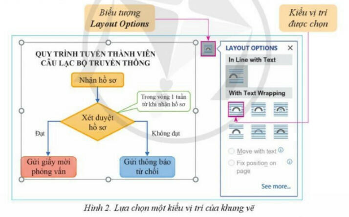 Lý thuyết Tin học 8 Bài 1 (Cánh diều): Xử lí đồ họa trong văn bản (ảnh 1)