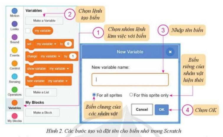 Lý thuyết Tin học 8 Bài 2 (Cánh diều): Sử dụng biến trong chương trình (ảnh 1)