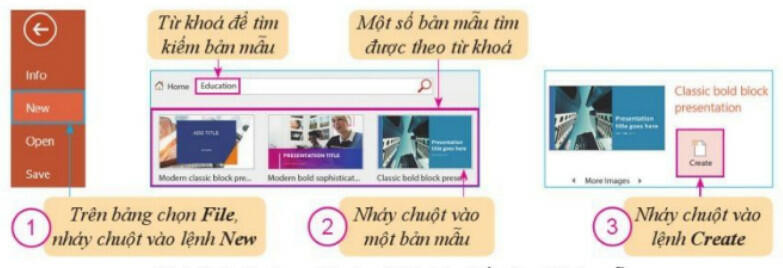 Lý thuyết Tin học 8 Bài 6 (Cánh diều): Sử dụng các bản mẫu trong tạo bài trình chiếu (ảnh 1)