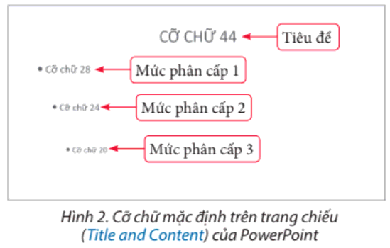 Lý thuyết Tin học 8 Bài 10a (Chân trời sáng tạo): Trình bày trang chiếu (ảnh 1)