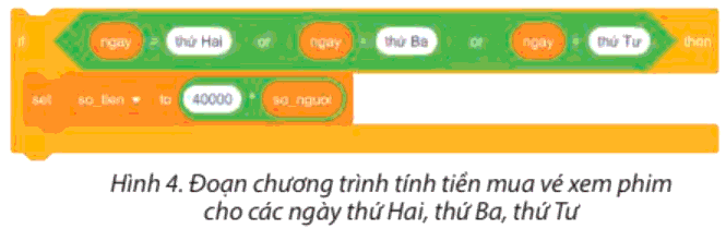 Lý thuyết Tin học 8 Bài 13 (Chân trời sáng tạo): Cấu trúc rẽ nhánh (ảnh 1)