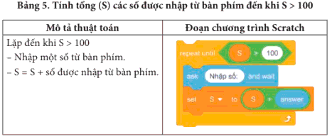 Lý thuyết Tin học 8 Bài 14 (Chân trời sáng tạo): Cấu trúc lặp (ảnh 1)