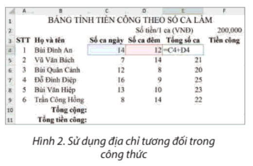 Lý thuyết Tin học 8 Bài 5 (Chân trời sáng tạo): Sử dụng địa chỉ tương đối, tuyệt đối trong công thức (ảnh 1)