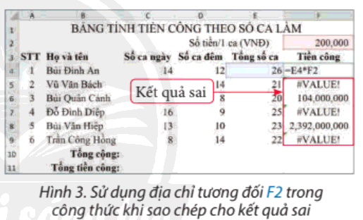 Lý thuyết Tin học 8 Bài 5 (Chân trời sáng tạo): Sử dụng địa chỉ tương đối, tuyệt đối trong công thức (ảnh 1)