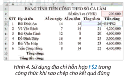 Lý thuyết Tin học 8 Bài 5 (Chân trời sáng tạo): Sử dụng địa chỉ tương đối, tuyệt đối trong công thức (ảnh 1)