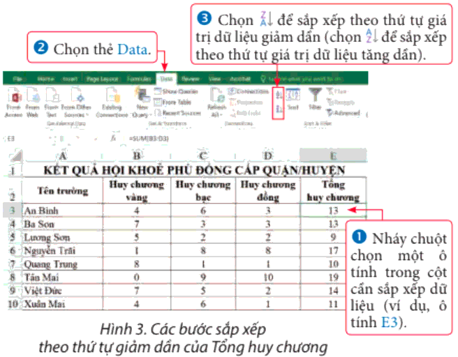 Lý thuyết Tin học 8 Bài 6 (Chân trời sáng tạo): Sắp xếp, lọc dữ liệu (ảnh 1)