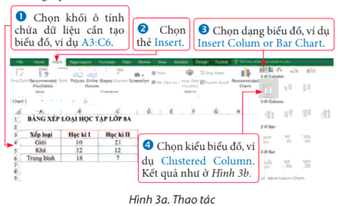  Lý thuyết Tin học 8 Bài 7 (Chân trời sáng tạo): Tạo, chỉnh sửa biểu đồ (ảnh 1)