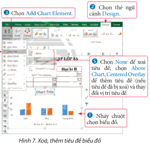  Lý thuyết Tin học 8 Bài 7 (Chân trời sáng tạo): Tạo, chỉnh sửa biểu đồ (ảnh 1)