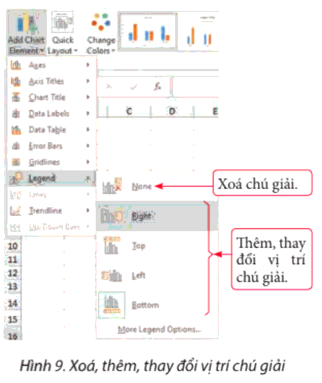  Lý thuyết Tin học 8 Bài 7 (Chân trời sáng tạo): Tạo, chỉnh sửa biểu đồ (ảnh 1)