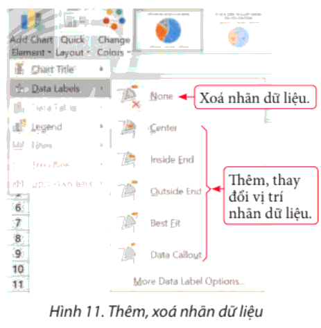  Lý thuyết Tin học 8 Bài 7 (Chân trời sáng tạo): Tạo, chỉnh sửa biểu đồ (ảnh 1)