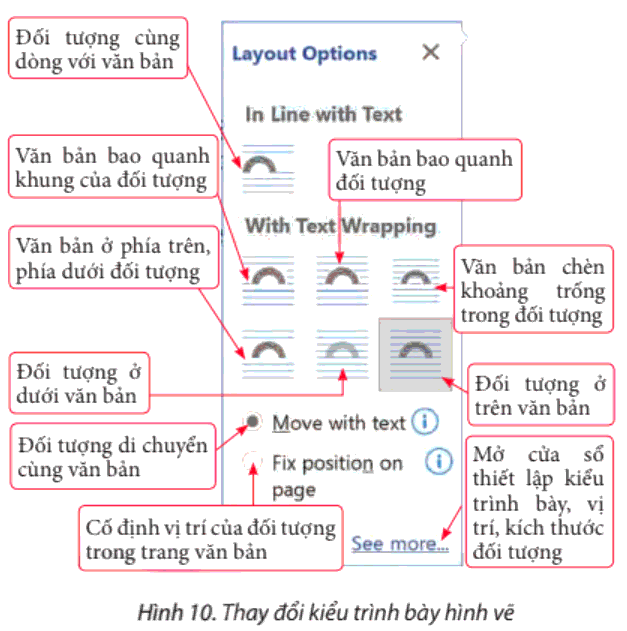 Lý thuyết Tin học 8 Bài 8a (Chân trời sáng tạo): Thêm hình minh hoạ cho văn bản (ảnh 1)