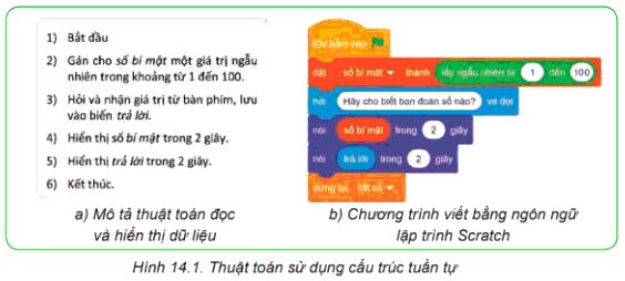 Lý thuyết Tin học 8 Bài 14 (Kết nối tri thức): Cấu trúc điều khiển (ảnh 1)