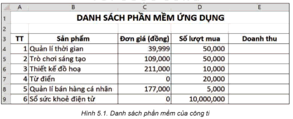 Lý thuyết Tin học 8 Bài 5 (Kết nối tri thức): Sử dụng bảng tính giải quyết bài toán thực tế (ảnh 1)