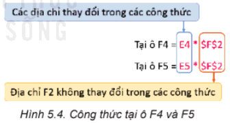 Lý thuyết Tin học 8 Bài 5 (Kết nối tri thức): Sử dụng bảng tính giải quyết bài toán thực tế (ảnh 1)