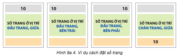 Lý thuyết Tin học 8 Bài 9a (Kết nối tri thức): Tạo đầu trang, chân trang cho văn bản  (ảnh 1)