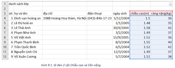 Lý thuyết Tin học 7 Bài 9: Trình bày dữ liệu bằng biểu đồ (hay, chi tiết)