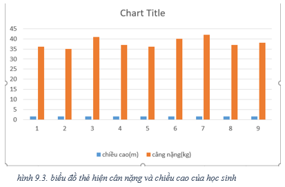 Lý thuyết Tin học 7 Bài 9: Trình bày dữ liệu bằng biểu đồ (hay, chi tiết)