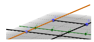 Lý thuyết Tin học 8 Bài 12: Vẽ hình không gian với GeoGebra (hay, chi tiết)