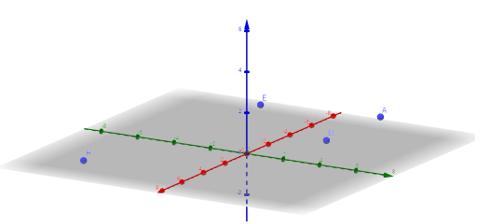 Lý thuyết Tin học 8 Bài 12: Vẽ hình không gian với GeoGebra (hay, chi tiết)