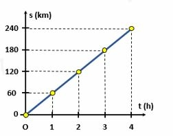 Bộ 10 đề thi giữa kì 1 Khoa học tự nhiên 7 Kết nối tri thức có đáp án năm 2023 (ảnh 4)