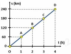 Bộ 10 đề thi giữa kì 1 Khoa học tự nhiên 7 Kết nối tri thức có đáp án năm 2023 (ảnh 6)