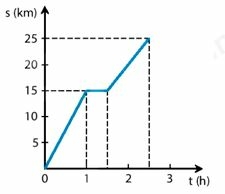 Bộ 10 đề thi giữa kì 1 Khoa học tự nhiên 7 Chân trời sáng tạo có đáp án năm 2023 (ảnh 1)