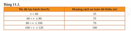 Bộ 10 đề thi giữa kì 1 Khoa học tự nhiên 7 Chân trời sáng tạo có đáp án năm 2023 (ảnh 4)