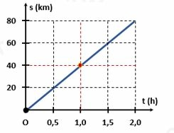 Bộ 10 đề thi giữa kì 1 Khoa học tự nhiên 7 Chân trời sáng tạo có đáp án năm 2023 (ảnh 7)