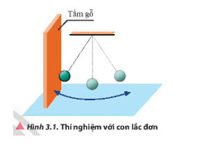 Tiến hành thí nghiệm như mô tả trong Hình 3.1 Đặt một tấm gỗ cố định lên tường