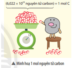 Các hạt (nguyên tử, phân tử) có kích thước và khối lượng vô cùng nhỏ bé, không thể xác định được bằng