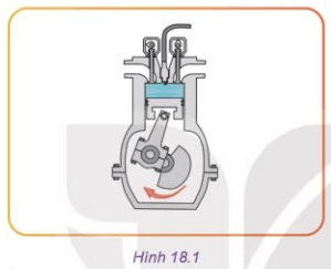 Em hãy quan sát Hình 18.1 và cho biết nếu trục khuỷu quay theo chiều mũi tên