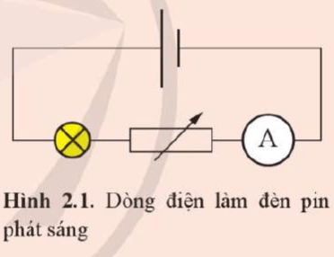 Trong thí nghiệm minh hoạ cường độ dòng điện đặc trưng cho tác dụng mạnh yếu của dòng điện ở trang 88