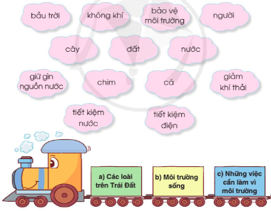 Một mái nhà chung lớp 3 | Tiếng Việt lớp 3 Cánh diều