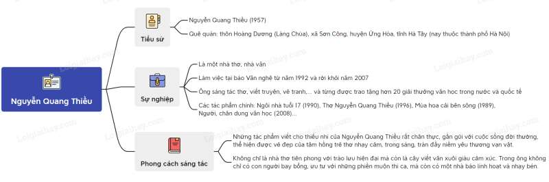 Bầy chim chìa vôi: tác giả, bố cục, tóm tắt nội dung chính, dàn ý | Ngữ văn lớp 7 Kết nối tri thức (ảnh 2)