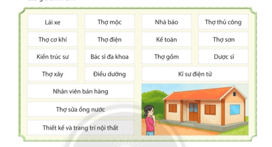 Nhiệm vụ 1 trang 77 Hoạt động trải nghiệm lớp 6